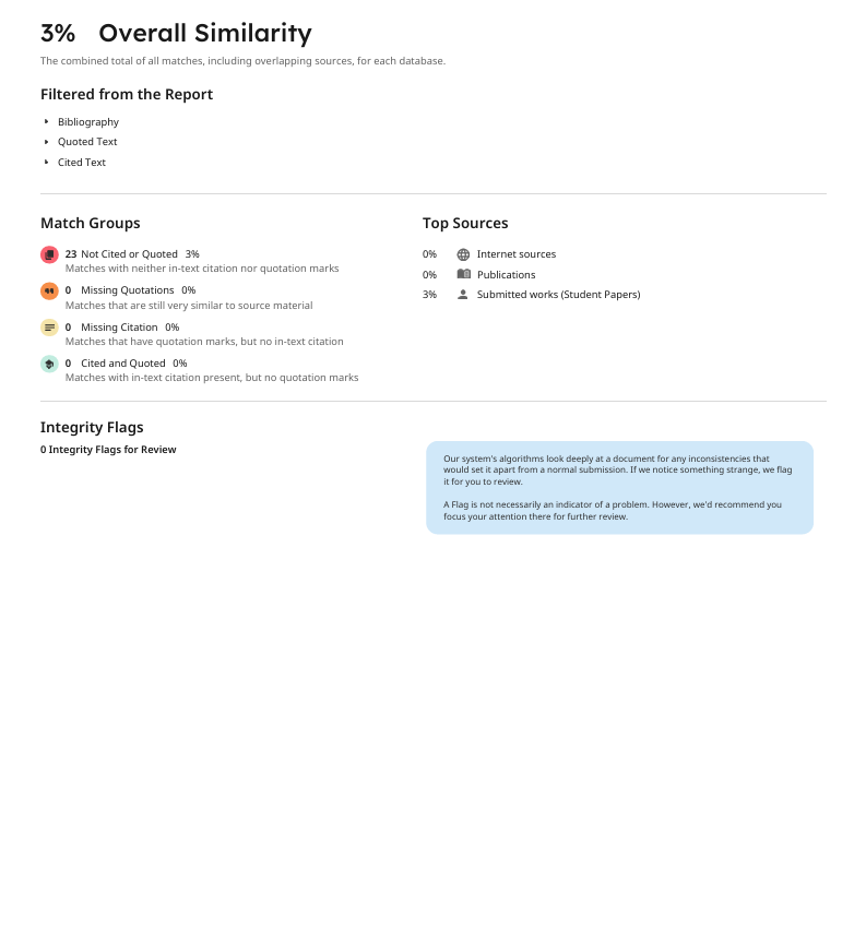 Plagiarism-Free Report